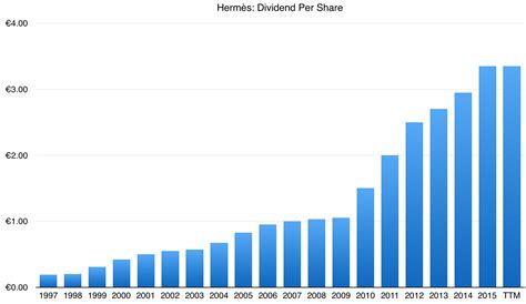 action hermes dividende 2019|hermes finance share price.